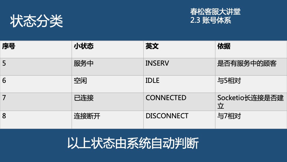 聊天室的状态