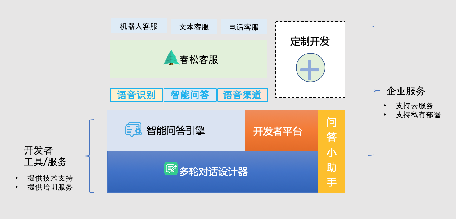 Chatopera产品&服务